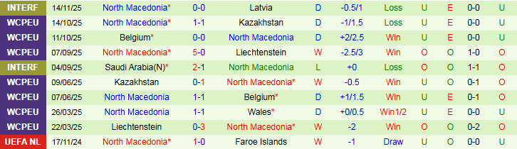 Nhận định, Soi kèo Wales vs Bắc Macedonia 2h45 ngày 19/11: Chủ nhà gặp khó - Ảnh 3