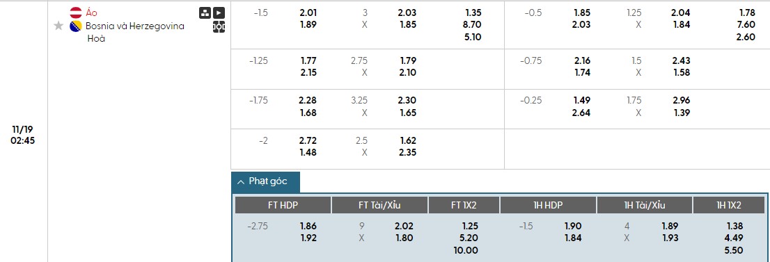 Soi kèo phạt góc Áo vs Bosnia và Herzegovina, 2h45 ngày 19/11 - Ảnh 1