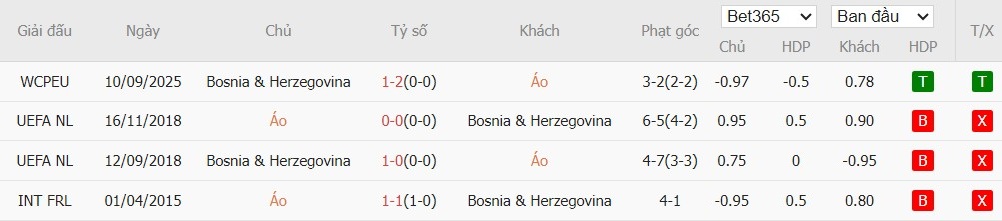 Soi kèo phạt góc Áo vs Bosnia và Herzegovina, 2h45 ngày 19/11 - Ảnh 4