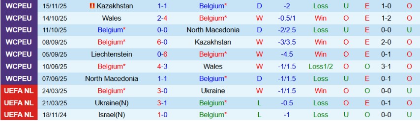 Soi kèo phạt góc Bỉ vs Liechtenstein, 2h45 ngày 19/11 - Ảnh 2