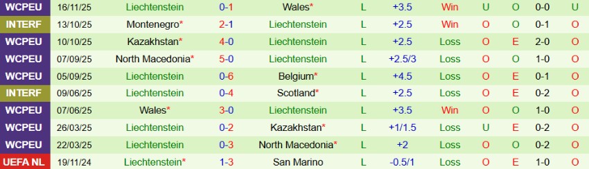 Soi kèo phạt góc Bỉ vs Liechtenstein, 2h45 ngày 19/11 - Ảnh 3