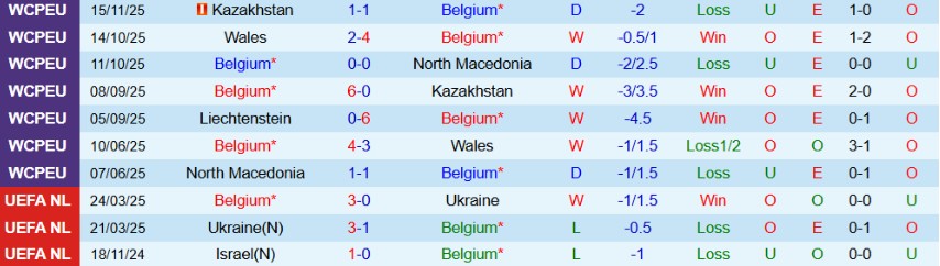 Soi kèo phạt góc Bỉ vs Liechtenstein, 2h45 ngày 19/11 - Ảnh 4