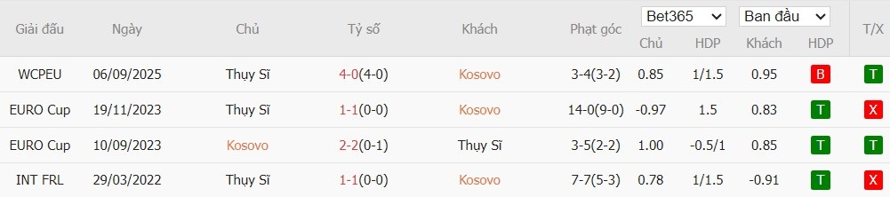 Soi kèo phạt góc Kosovo vs Thụy Sỹ, 2h45 ngày 19/11 - Ảnh 4