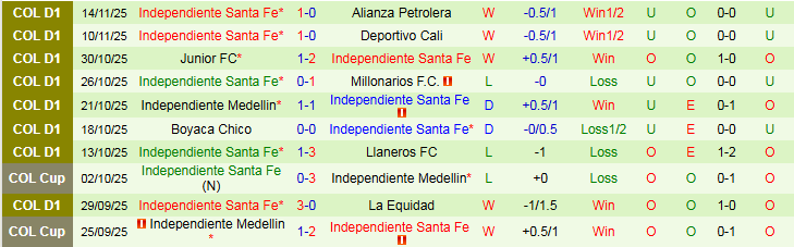 Nhận định, Soi kèo Atletico Bucaramanga vs Independiente Santa Fe 6h30 ngày 20/11: Nối dài mạch thắng - Ảnh 3