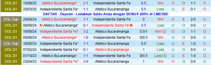 Nhận định, Soi kèo Atletico Bucaramanga vs Independiente Santa Fe 6h30 ngày 20/11: Nối dài mạch thắng - Ảnh 4