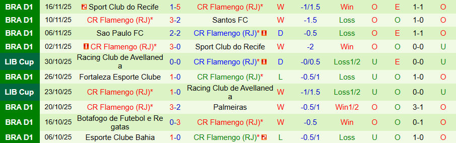Nhận định, Soi kèo Fluminense vs Flamengo, 07h30 ngày 20/11: Thẳng tiến tới ngôi vô địch - Ảnh 1
