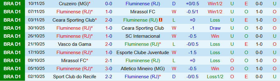 Nhận định, Soi kèo Fluminense vs Flamengo, 07h30 ngày 20/11: Thẳng tiến tới ngôi vô địch - Ảnh 2