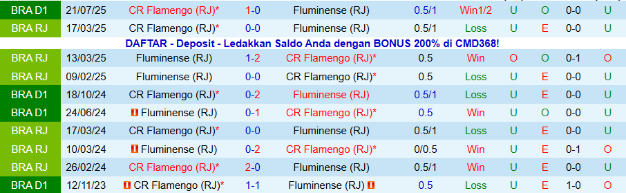 Nhận định, Soi kèo Fluminense vs Flamengo, 07h30 ngày 20/11: Thẳng tiến tới ngôi vô địch - Ảnh 3