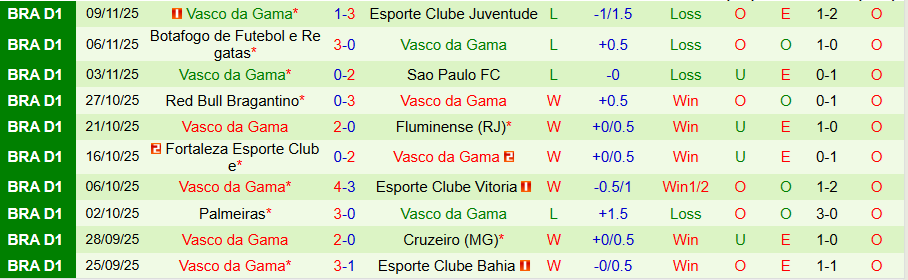 Nhận định, Soi kèo Gremio vs Vasco da Gama, 07h30 ngày 20/11: Nỗi sợ của đội khách - Ảnh 1