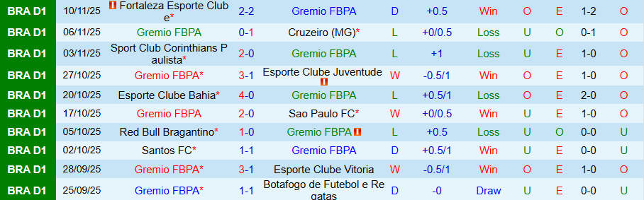 Nhận định, Soi kèo Gremio vs Vasco da Gama, 07h30 ngày 20/11: Nỗi sợ của đội khách - Ảnh 2