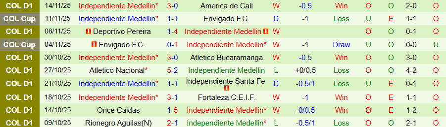 Nhận định, Soi kèo Junior vs Independiente Medellin, 08h30 ngày 20/11: Củng cố ngôi đầu - Ảnh 1