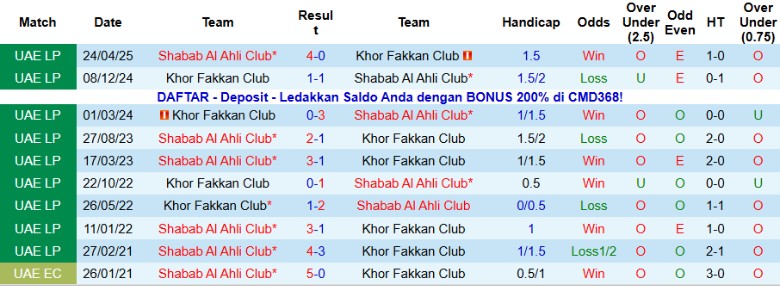 Nhận định, Soi kèo Khor Fakkan Club vs Shabab Al Ahli Club, 22h30 ngày 20/11: Đẳng cấp chênh lệch - Ảnh 2