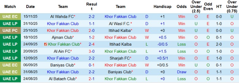 Nhận định, Soi kèo Khor Fakkan Club vs Shabab Al Ahli Club, 22h30 ngày 20/11: Đẳng cấp chênh lệch - Ảnh 3