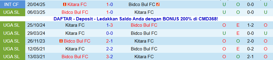 Nhận định, Soi kèo Kitara vs Bidco Bul, 20h00 ngày 20/11: Khó thắng kẻ cứng đầu - Ảnh 3