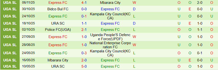 Nhận định, Soi kèo Lugazi vs Express, 20h00 ngày 20/11: Điểm tựa sân nhà - Ảnh 1