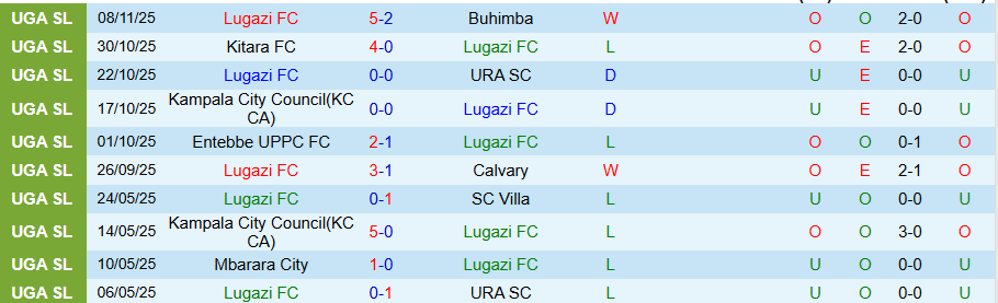Nhận định, Soi kèo Lugazi vs Express, 20h00 ngày 20/11: Điểm tựa sân nhà - Ảnh 2