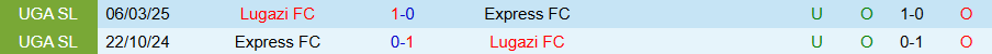 Nhận định, Soi kèo Lugazi vs Express, 20h00 ngày 20/11: Điểm tựa sân nhà - Ảnh 3