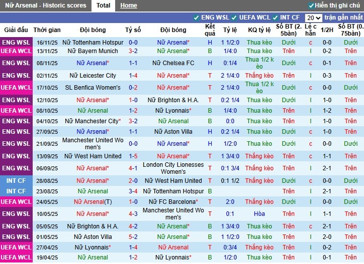 Nhận định, Soi kèo Nữ Arsenal vs Nữ Real Madrid, 3h ngày 20/11: Khó cho chủ nhà - Ảnh 2