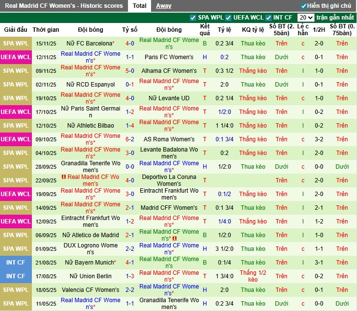 Nhận định, Soi kèo Nữ Arsenal vs Nữ Real Madrid, 3h ngày 20/11: Khó cho chủ nhà - Ảnh 3