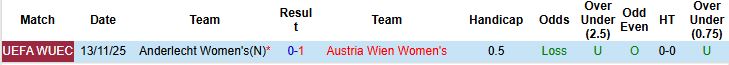 Nhận định, Soi kèo Nữ Austria Wien vs Nữ Anderlecht 01h30 ngày 20/11: Vé tứ kết cho chủ nhà - Ảnh 4