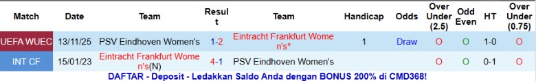 Nhận định, Soi kèo Nữ Frankfurt vs Nữ PSV Eindhoven, 0h30 ngày 21/11: Không thể lật kèo - Ảnh 2