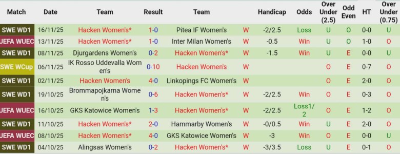 Nhận định, Soi kèo Nữ Inter vs Nữ Hacken, 0h00 ngày 20/11: Lợi thế to lớn - Ảnh 4