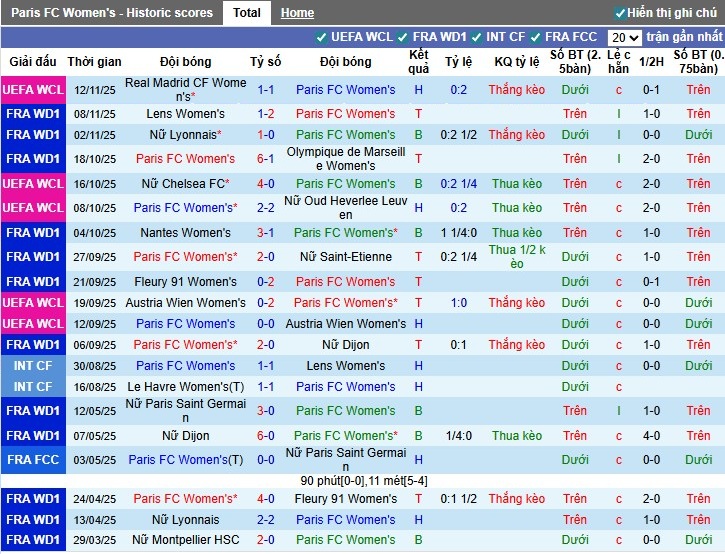 Nhận định, Soi kèo Nữ Paris vs Nữ Benfica, 3h ngày 20/11: Thế trận khó đoán - Ảnh 1