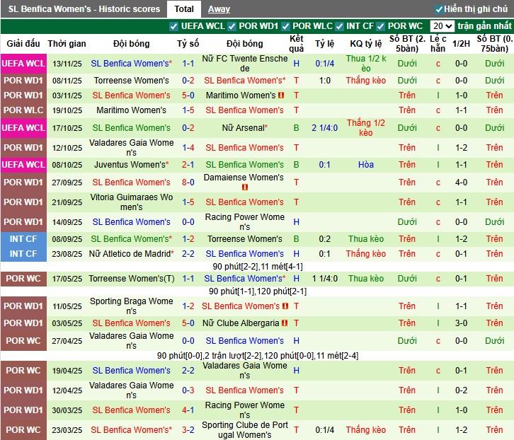 Nhận định, Soi kèo Nữ Paris vs Nữ Benfica, 3h ngày 20/11: Thế trận khó đoán - Ảnh 2