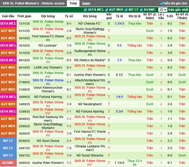Nhận định, Soi kèo Nữ Valerenga vs Nữ St. Polten, 3h ngày 20/11: Thắng lợi nhọc nhằn - Ảnh 2