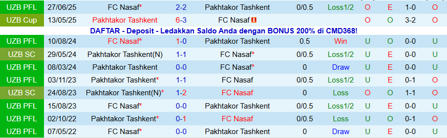 Nhận định, Soi kèo Pakhtakor vs Nasaf, 20h15 ngày 20/11: Trận chiến định đoạt - Ảnh 3