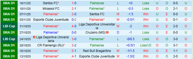 Nhận định, Soi kèo Palmeiras vs Esporte Clube Vitoria 5h30 ngày 20/11: Điểm tựa sân nhà - Ảnh 2
