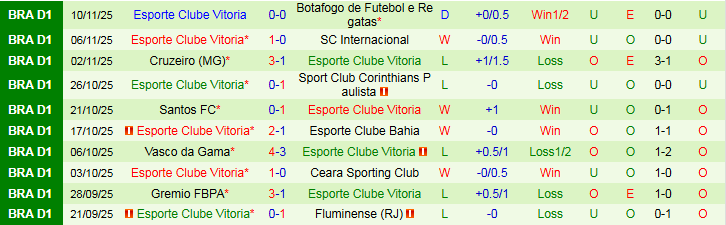 Nhận định, Soi kèo Palmeiras vs Esporte Clube Vitoria 5h30 ngày 20/11: Điểm tựa sân nhà - Ảnh 3