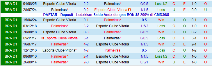 Nhận định, Soi kèo Palmeiras vs Esporte Clube Vitoria 5h30 ngày 20/11: Điểm tựa sân nhà - Ảnh 4