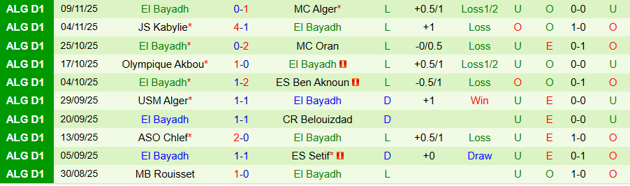 Nhận định, Soi kèo Paradou vs El Bayadh, 20h00 ngày 20/11: Vùi dập kẻ yếu - Ảnh 1