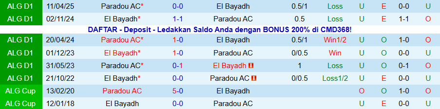 Nhận định, Soi kèo Paradou vs El Bayadh, 20h00 ngày 20/11: Vùi dập kẻ yếu - Ảnh 3