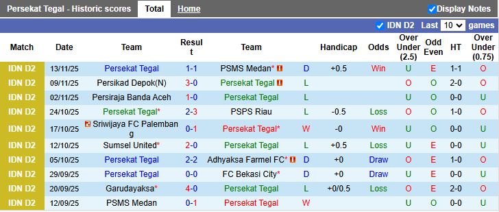 Nhận định, Soi kèo Persekat Tegal vs Garudayaksa 15h30 ngày 19/11: Khó tạo bất ngờ - Ảnh 2