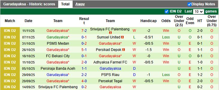 Nhận định, Soi kèo Persekat Tegal vs Garudayaksa 15h30 ngày 19/11: Khó tạo bất ngờ - Ảnh 3