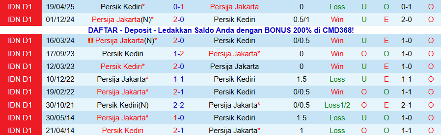 Nhận định, Soi kèo Persija Jakarta vs Persik Kediri, 19h00 ngày 20/11: Tiếp đà bay cao - Ảnh 3