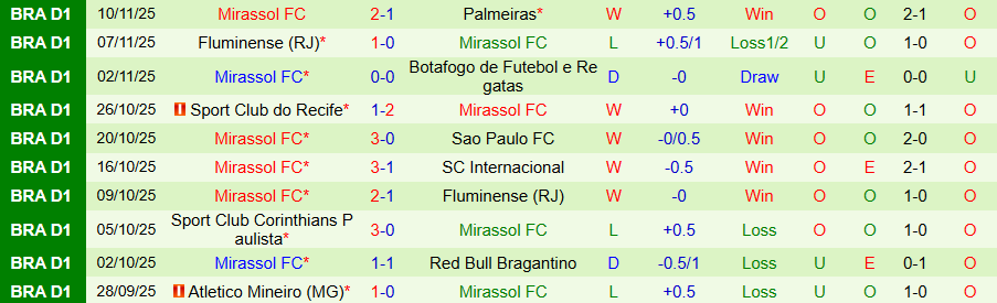 Nhận định, Soi kèo Santos vs Mirassol, 07h30 ngày 20/11: Chủ nhà lâm nguy - Ảnh 1