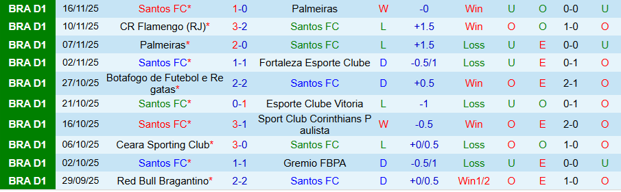 Nhận định, Soi kèo Santos vs Mirassol, 07h30 ngày 20/11: Chủ nhà lâm nguy - Ảnh 2
