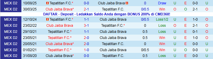 Nhận định, Soi kèo Tepatitlan vs Club Jaiba Brava 9h00 ngày 20/11: Thử thách cho chủ nhà - Ảnh 4