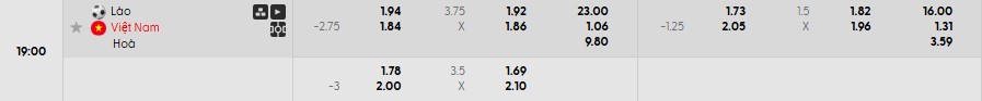 Soi kèo phạt góc Lào vs Việt Nam, 19h ngày 19/11 - Ảnh 1