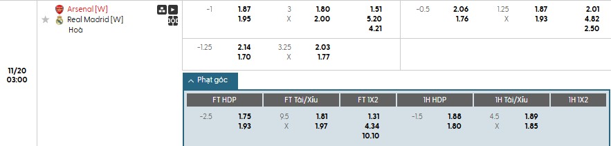 Soi kèo phạt góc Nữ Arsenal vs Nữ Real Madrid, 3h ngày 20/11 - Ảnh 1