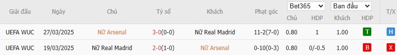 Soi kèo phạt góc Nữ Arsenal vs Nữ Real Madrid, 3h ngày 20/11 - Ảnh 4