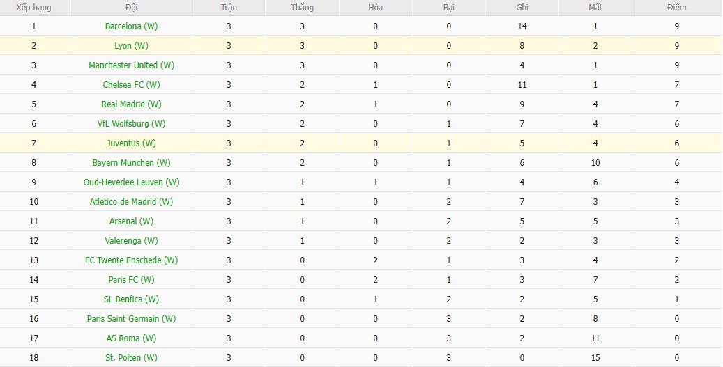 Soi kèo phạt góc Nữ Juventus vs Nữ Lyon, 0h45 ngày 20/11 - Ảnh 5