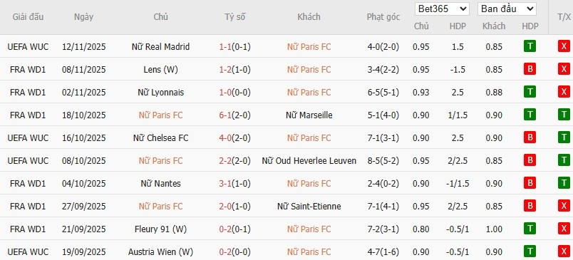 Soi kèo phạt góc Nữ Paris vs Nữ Benfica, 3h ngày 20/11 - Ảnh 2