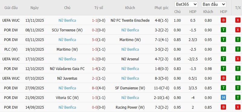 Soi kèo phạt góc Nữ Paris vs Nữ Benfica, 3h ngày 20/11 - Ảnh 3