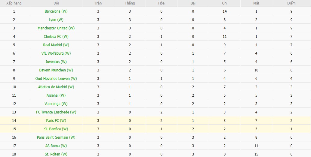 Soi kèo phạt góc Nữ Paris vs Nữ Benfica, 3h ngày 20/11 - Ảnh 4