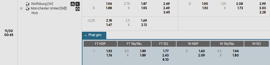 Soi kèo phạt góc Nữ Wolfsburg vs Nữ MU, 0h45 ngày 20/11 - Ảnh 1