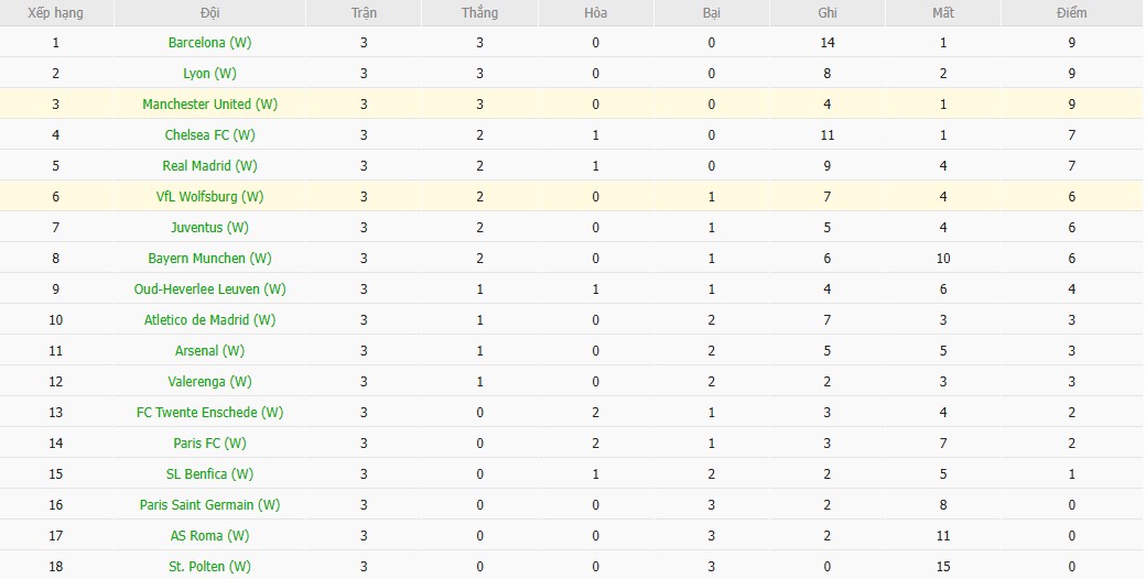 Soi kèo phạt góc Nữ Wolfsburg vs Nữ MU, 0h45 ngày 20/11 - Ảnh 4